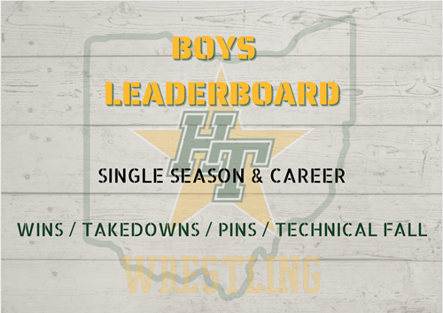 Boys Leaderboard