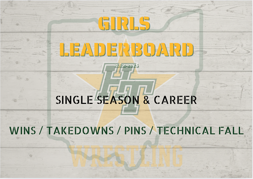 Girls Leaderboard